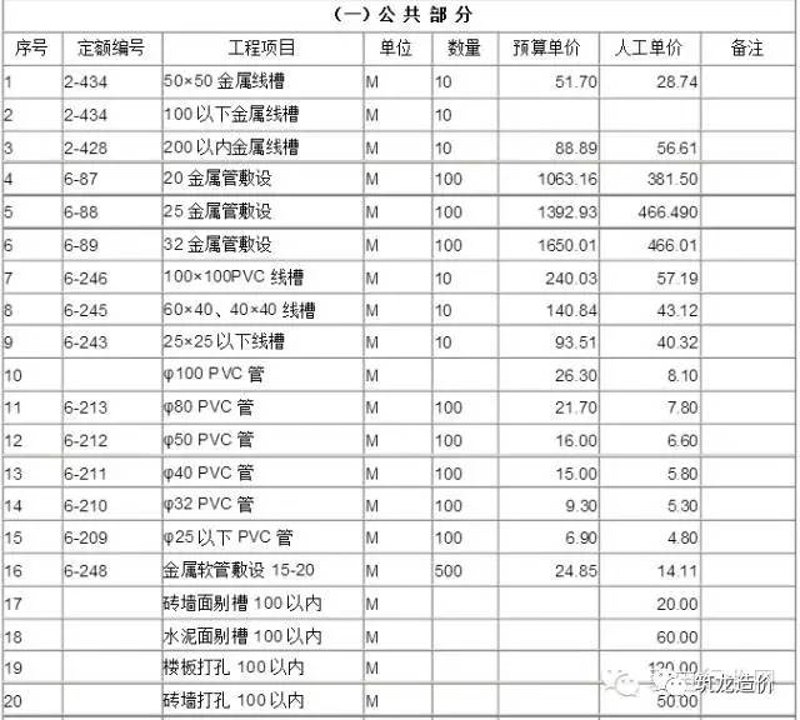 管道工程技术专业有哪些大学？让我们一起探索！